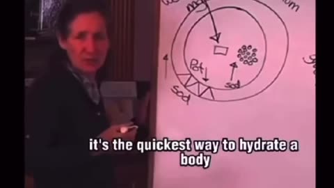 How to absorb water at thé Cellular level