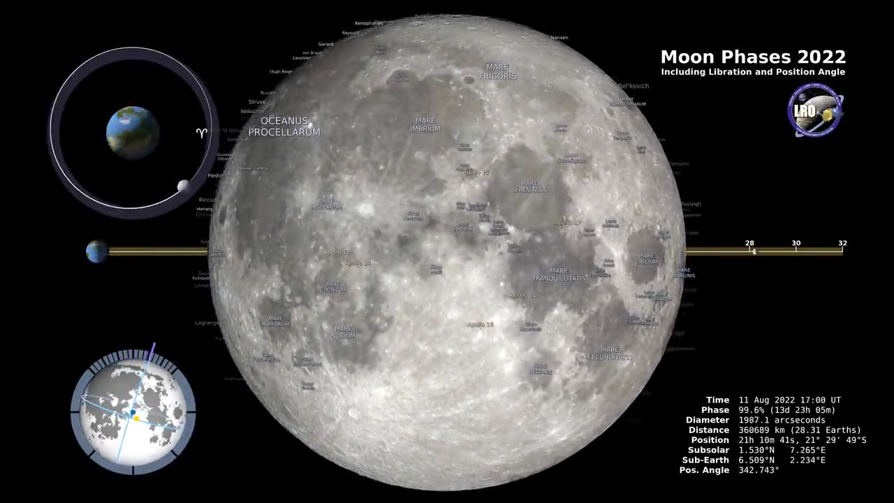 Moon Phases by Nasa: Northern Hemisphere 4K