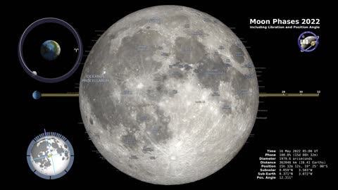 Moon Phases 2022