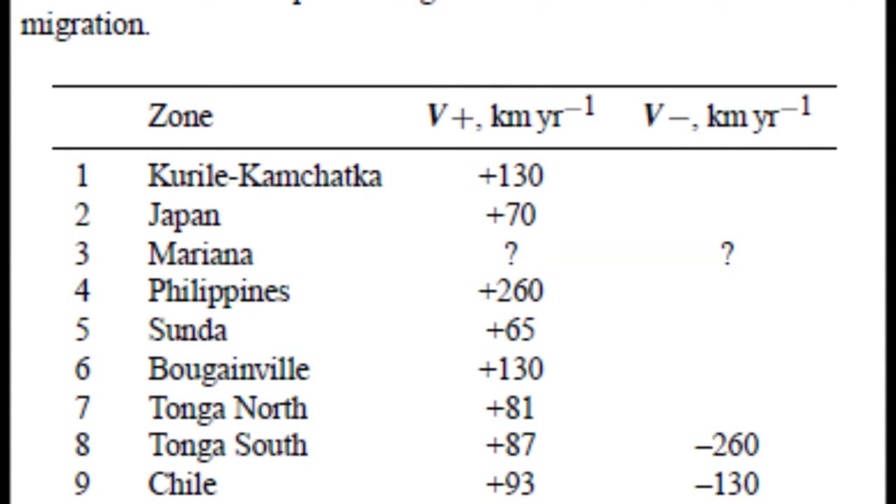 Mechanisms of Upward Earthquake Migration
