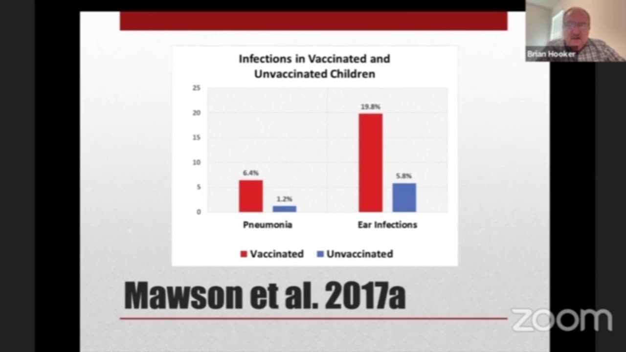 Over 100 Studies Show Unvaccinated Children Have Better Health Outcomes