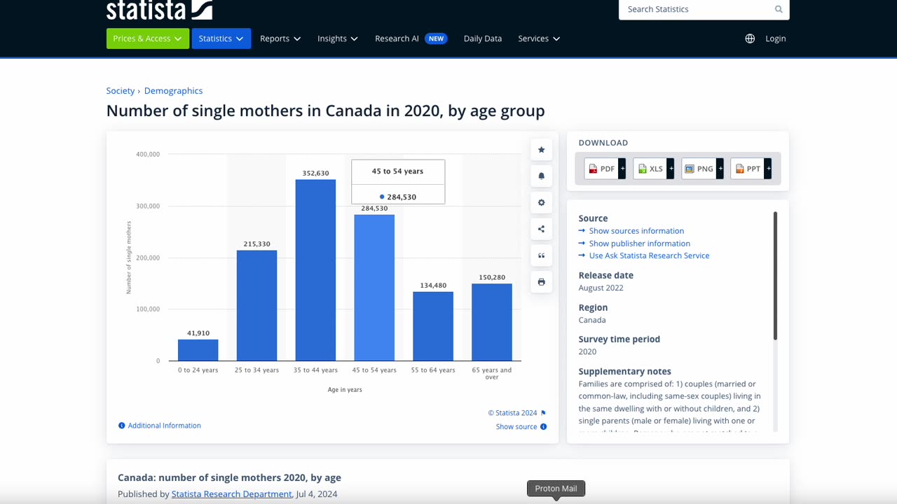 Single mothers in Canada