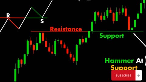 CHART PATTERN BREAK OUT (#3)