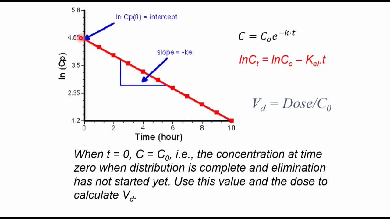 BME 598 Polymeric Drug Delivery/Pharmacokinetics