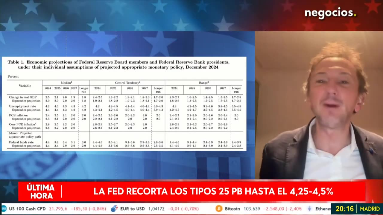 ESPECIAL FED | EEUU frente a la incertidumbre de la inflación: ¿Próximos pasos de Powell?