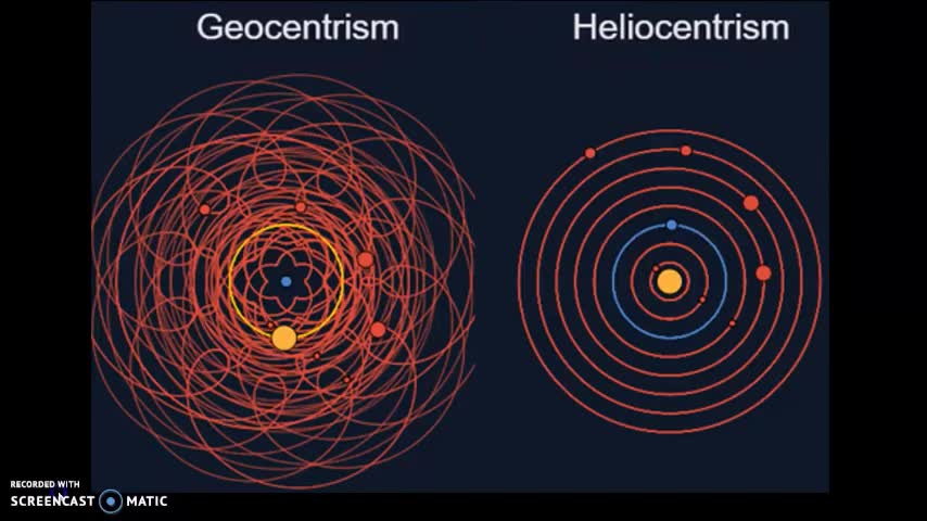 Geocentrism vs. Heliocentrism