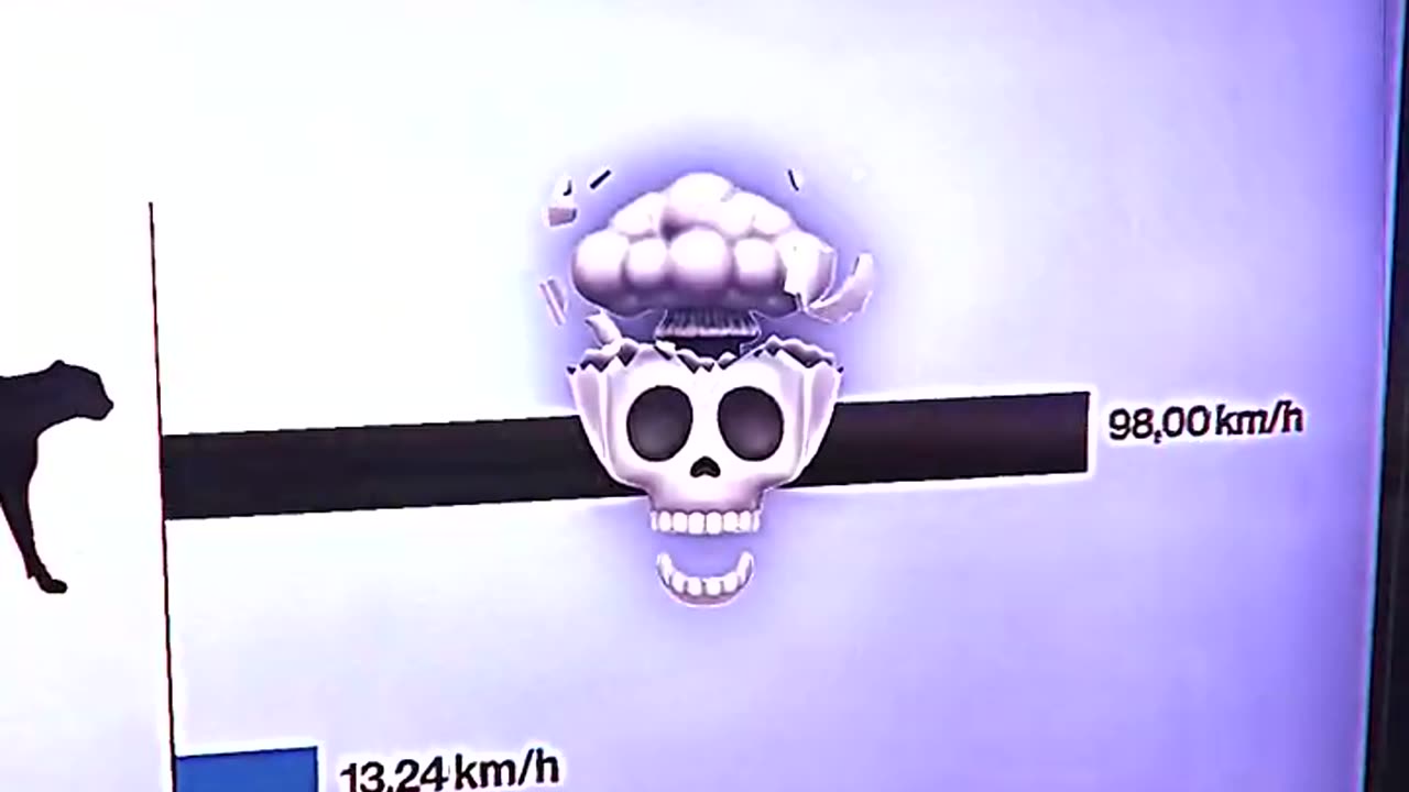 BRO THINK HE S FASTER THAN CHEETAH ISHOWSPEED VIDEO