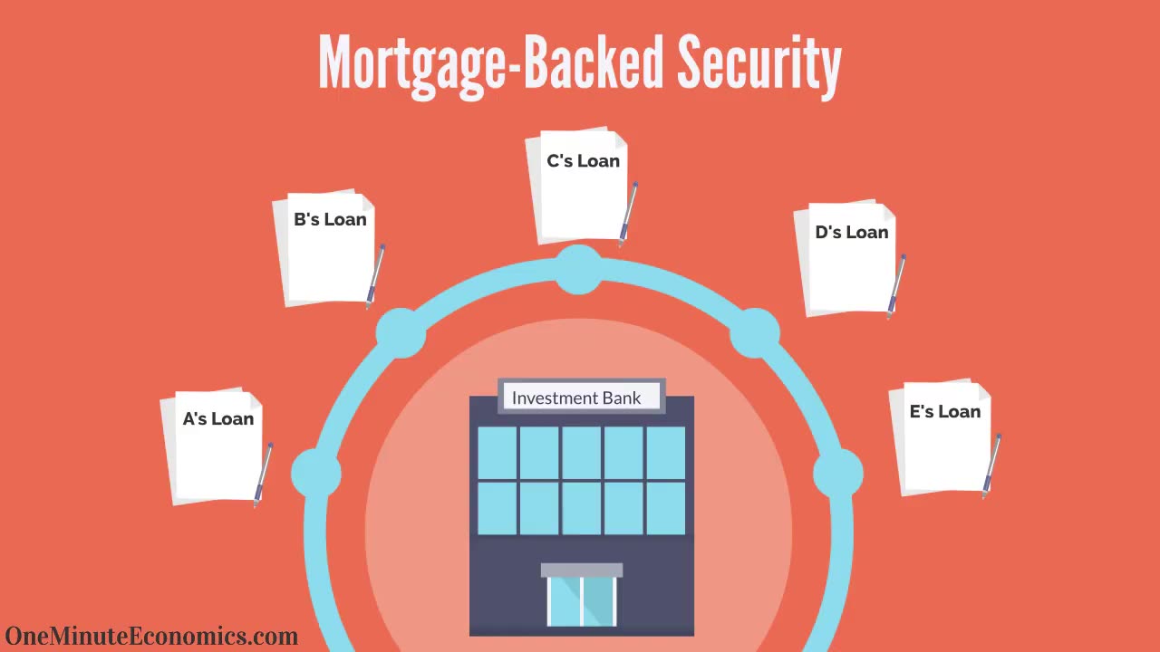 Collateralized Debt Obligations CDOs Explained in One Minute Definition, Risk, Tranches, etc.