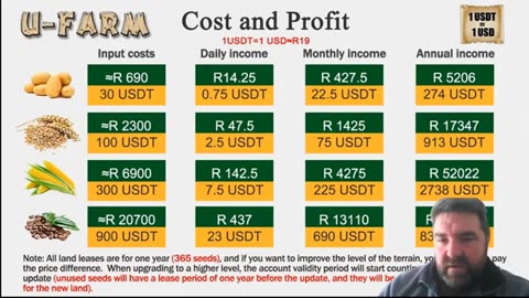 U-Farm First stream of Income
