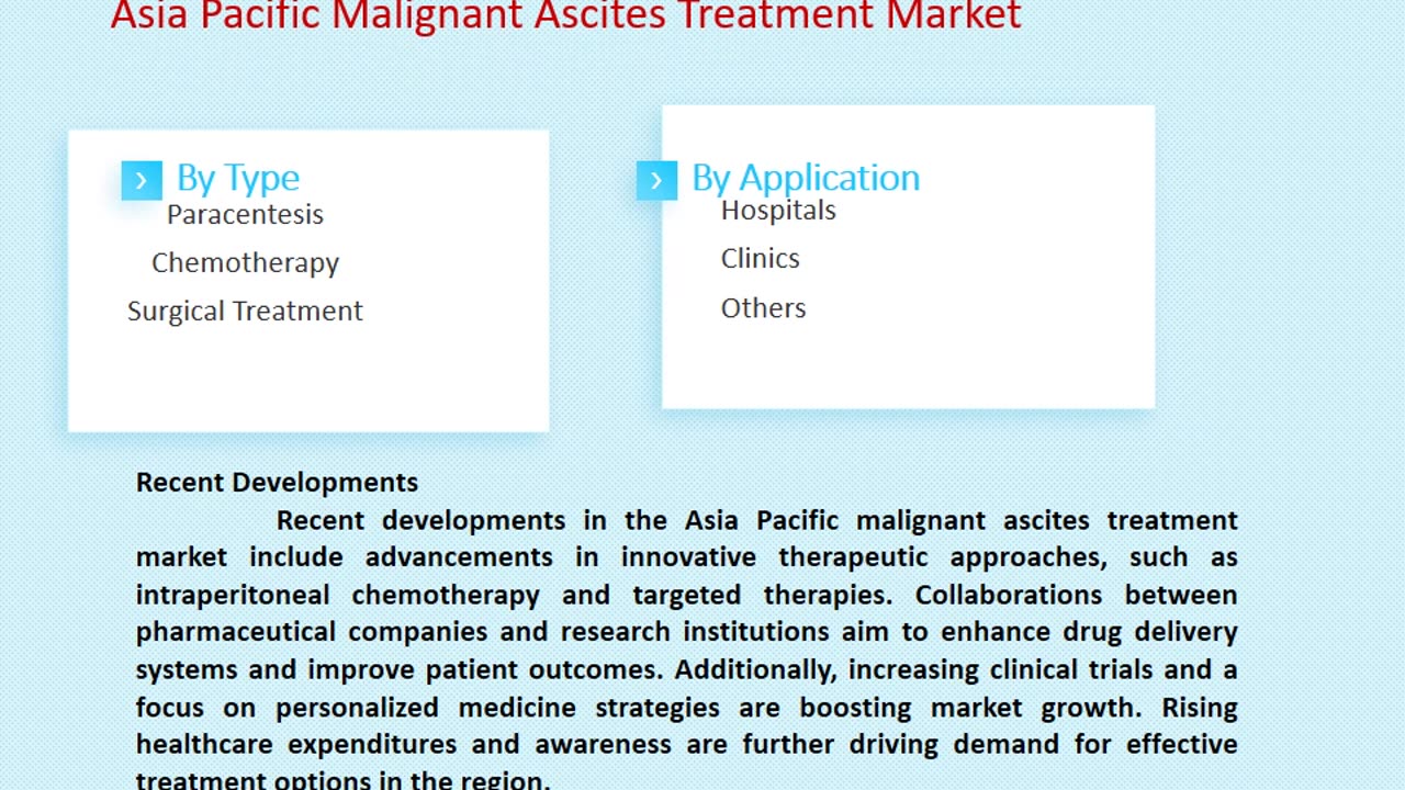 Asia Pacific Ifosfamide (CAS 3778-73-2) Market Market Analysis:
