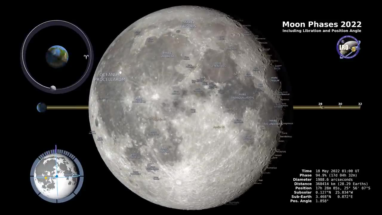 Captivating Moon Phases of 2022: A Celestial Journey