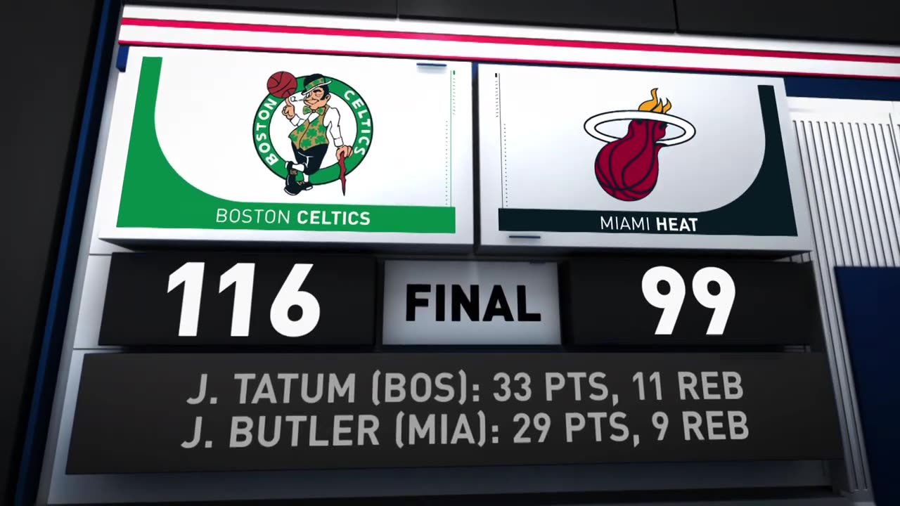 Game Recap Celtics 116 Heat 99 l NBA