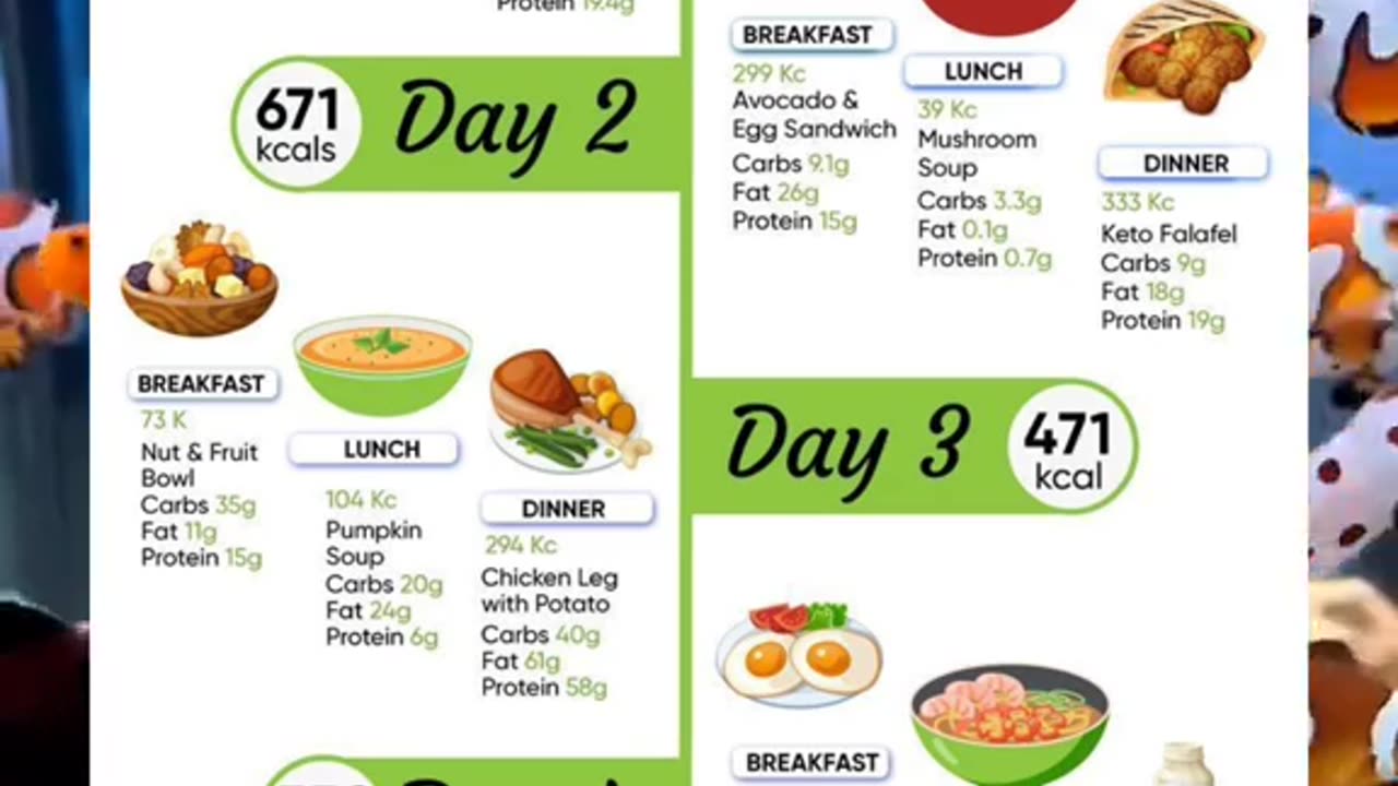 28 Day Keto Diet Plan #CapCut #weightlosssolutions