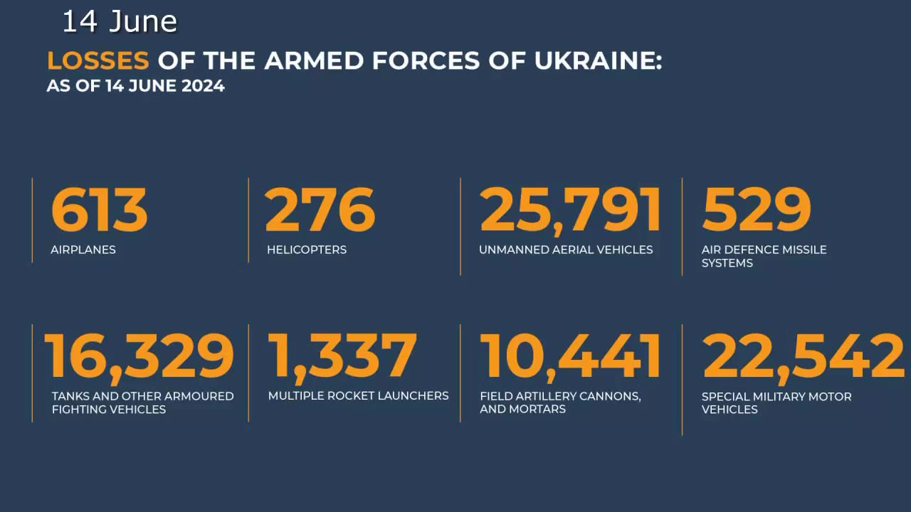 ⚡️🇷🇺🇺🇦 Morning Briefing of The Ministry of Defense of Russia (June 8-14, 2024)