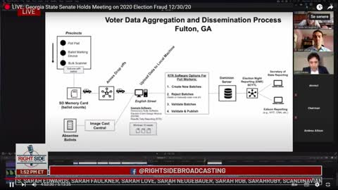 Georgia state hearing on voter fraud 2020