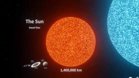 Universe size Comparison ||3d Animation Comparison||