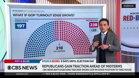 CBS News polling shows GOP in good position to take House