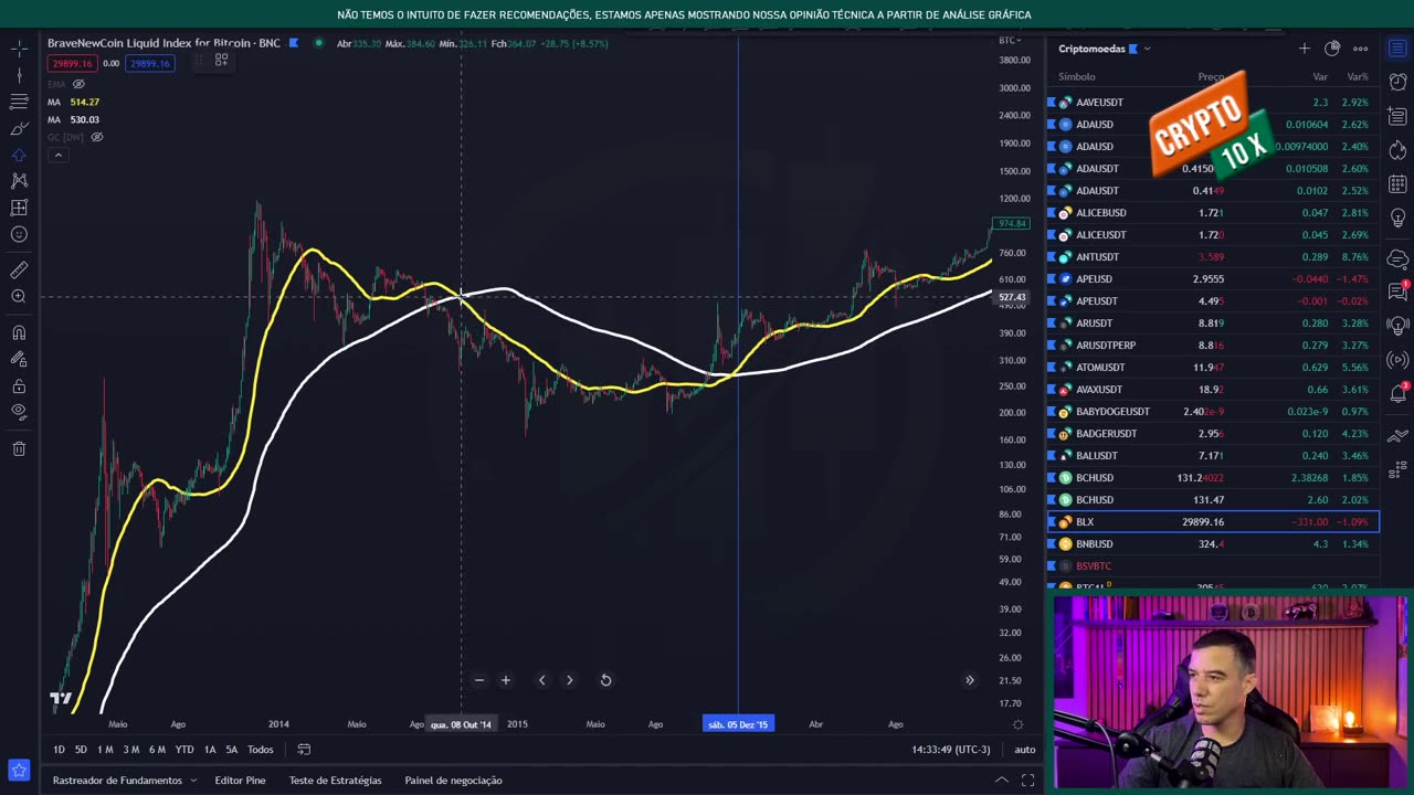 BITCOIN - CRUZAMENTO DE MEDIAS MOVEIS - SOBE OU QUEDA INFINITA??