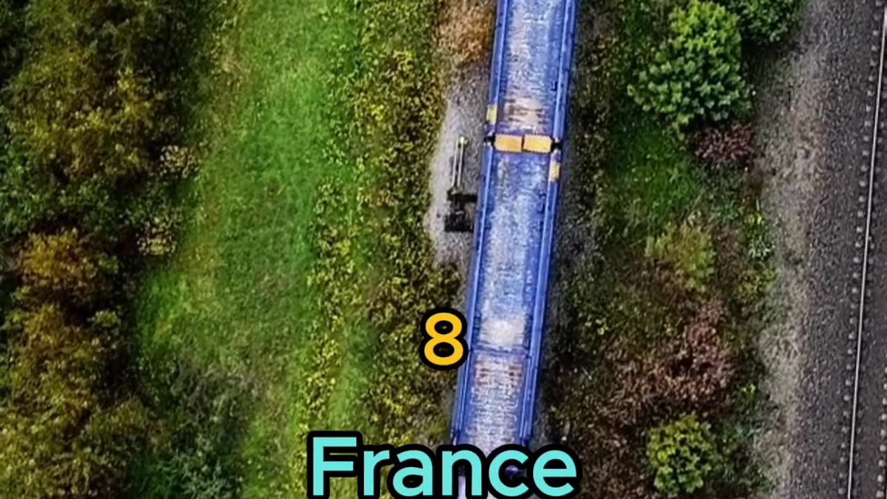 Top 10 Countries with most rail Lines