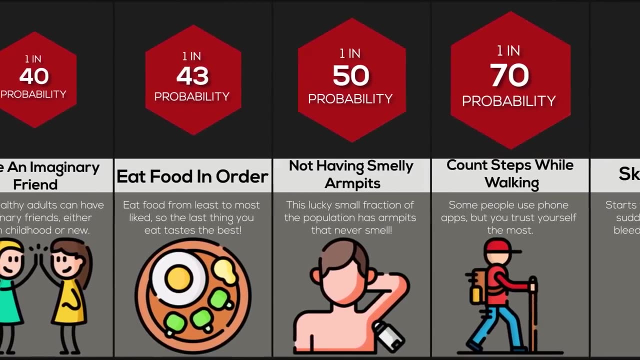 How weird are you? | Comparison.
