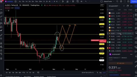 NakedTrader - Will BTC see 24K or retest lower levels? #BTC #ETH #APE #AUDIO #NEAR #0006