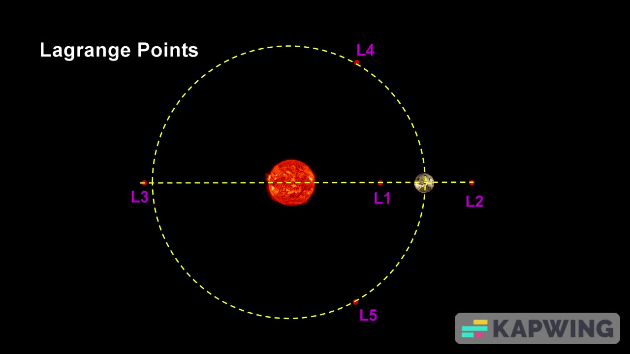 ADITYA-L1 ISRO next mission to SUN