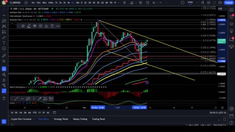 Bitcoin, XRP, GRT, IBIT, Gold