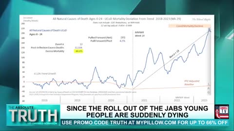 Since the Roll Out of the Jabs Young People Are Suddenly Dying