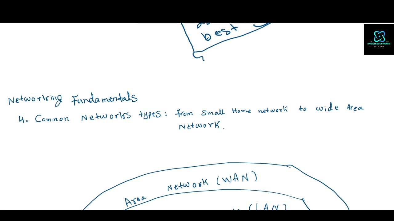 Common Network Types-Small Home Network