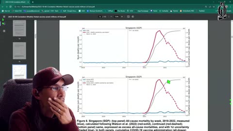 Denis Rancourt Explains "Millions of Lives Saved" on Gigaohm Biological