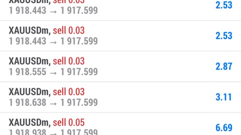 Fx trading growing litlle acount