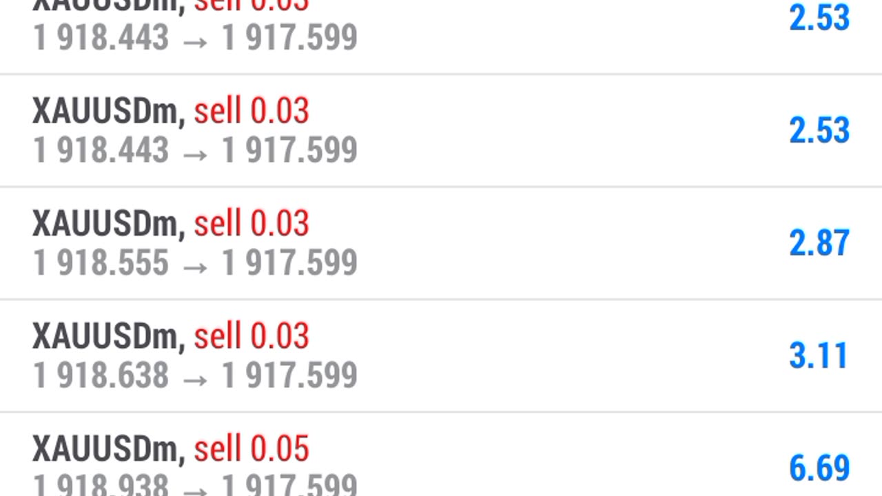 Fx trading growing litlle acount