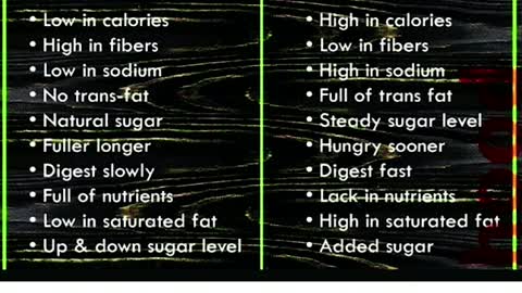 Eating Fats