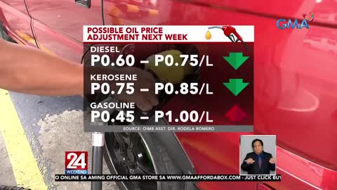 Rollback sa diesel, price hike naman sa gasolina