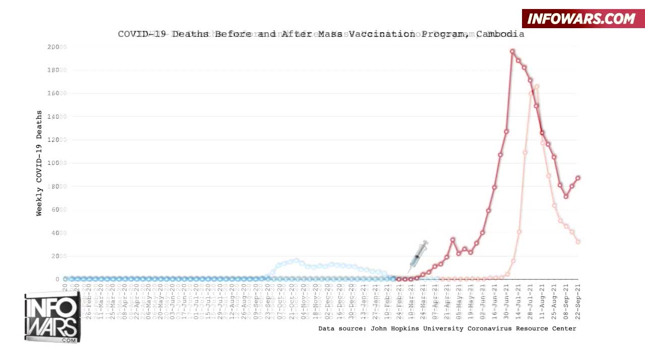 Graphs Show Miscarriage Rates are Up in Pregnant Vaxxed