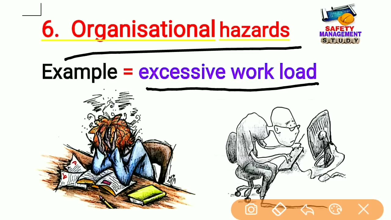 Types of Hazards in hindi _ types of hazards _ safetymgmtstudy _ Manish safety