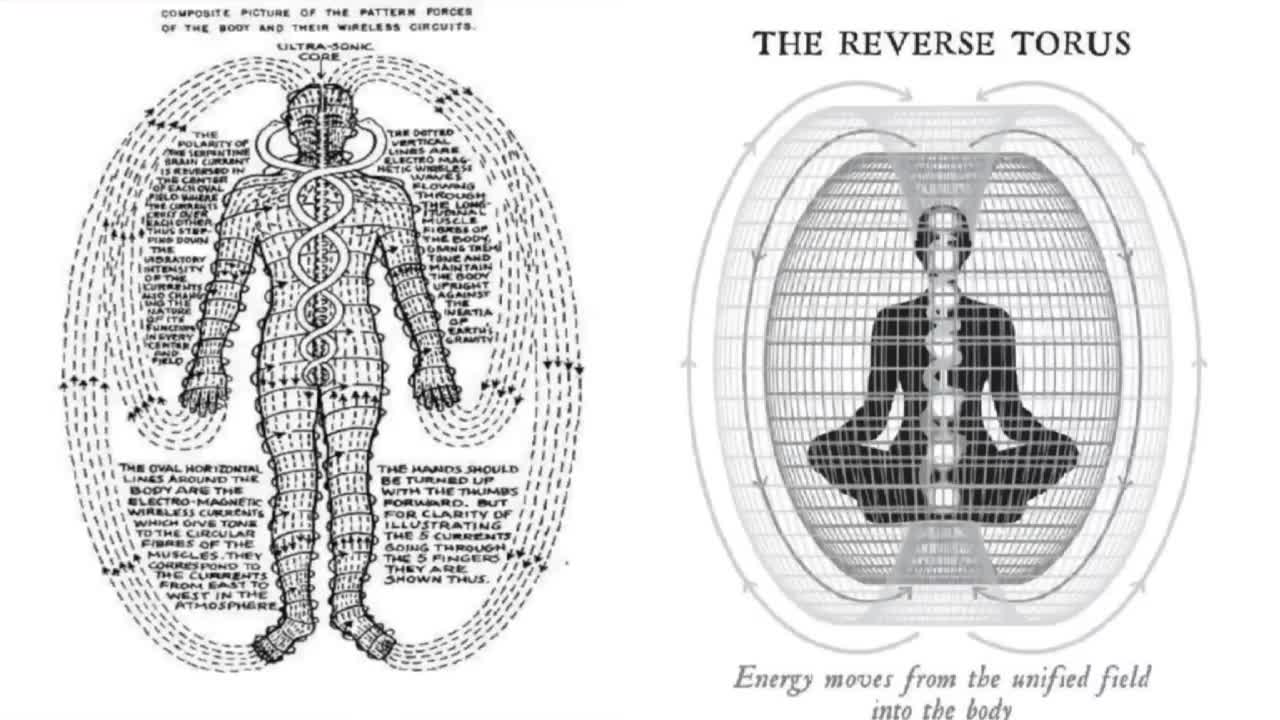 How to activate the Pineal Gland