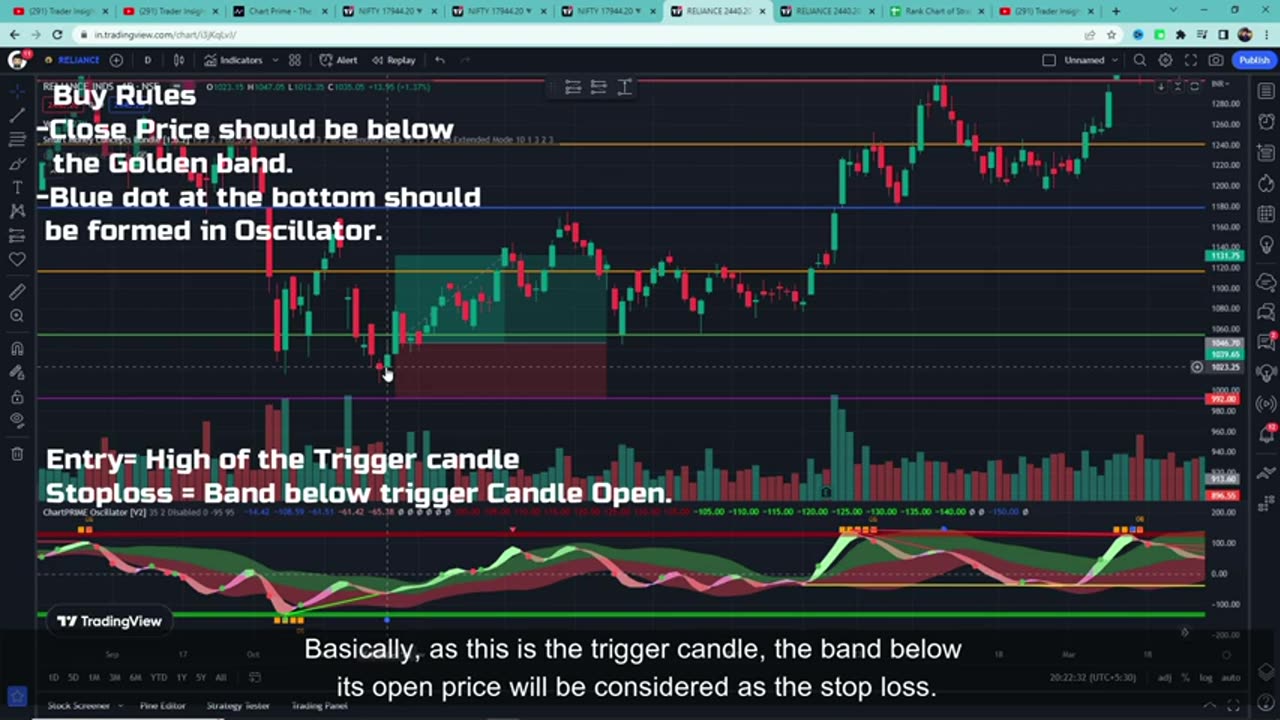 Use this Chart Prime Indicator to Find Edge in Markets