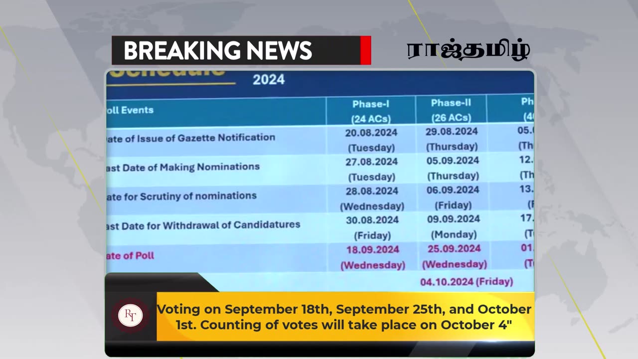 Assembly Elections in Jammu and Kashmir will be held in three phases