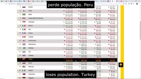 PREVISÃO DE REDUÇÃO DA DESPOPULAÇÃO DEAGEL 2025