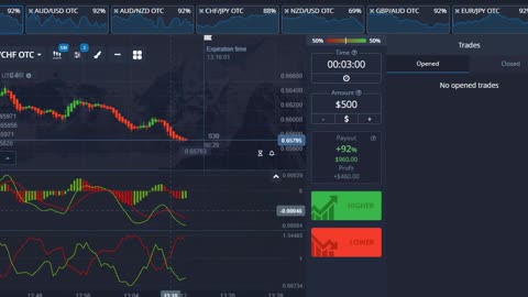 Make Money Online Trading From Home Using My Accurate Simultaneous Crossover Trading Strategy Live