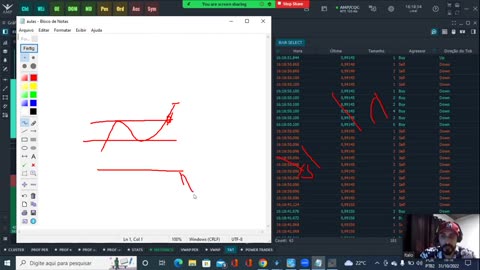 Indicador Enganoso - O Último Trader - AULA 14