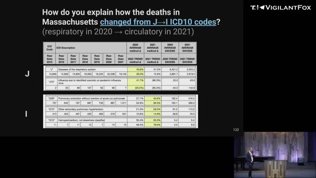 Incriminating Codes: How Do Most Hospital Deaths Suddenly Shift To A Cardiac Causation?