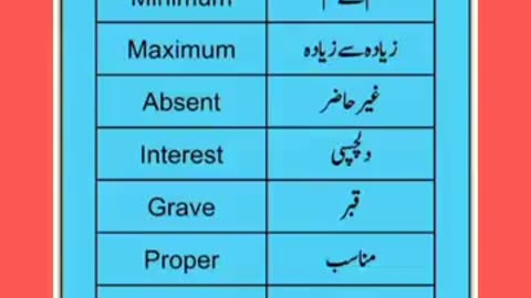 English To Urdu Sentences #englishtourdu #youtubeshorts #ytshort #englishshortsentences