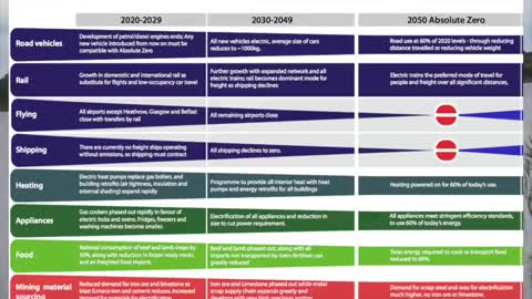 NET-ZERO AND THE COMMUNISM OF CLIMATE CHANGE