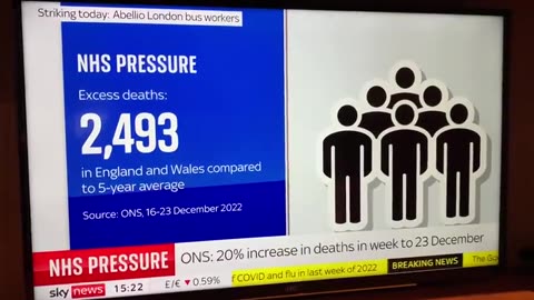 Excess deaths in UK and Wales sharp increase