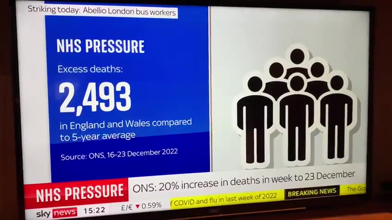 Excess deaths in UK and Wales sharp increase