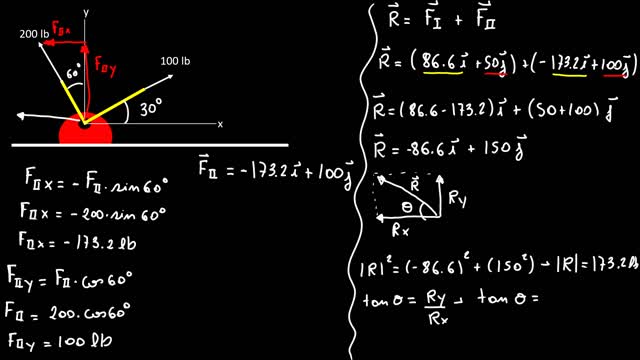 Statics - Vector Addition of Forces 1