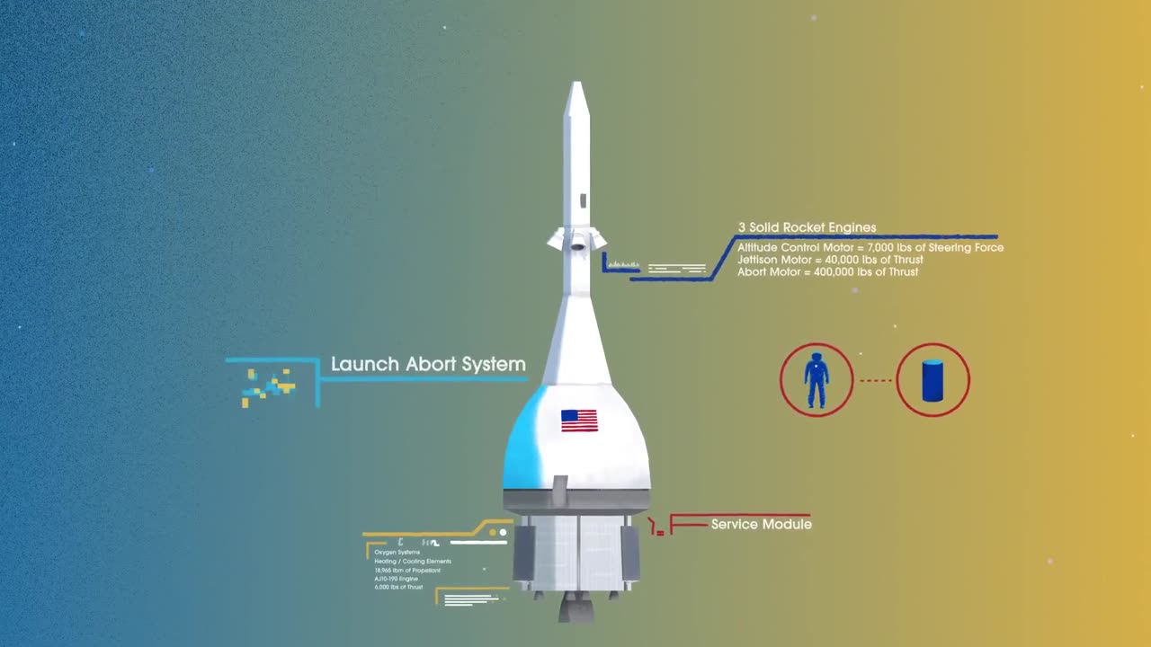 How we are going to the moon| Interesting nasa facts
