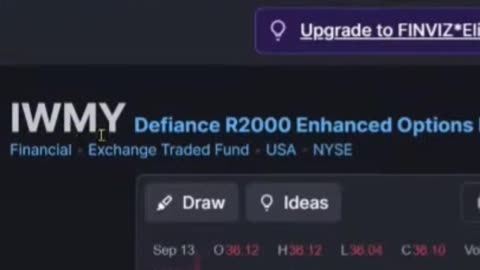 Defiance R2000 Enhanced Options Income ETF | IWMY | a Good Monthly Dividend Paying Stock to Buy Now?